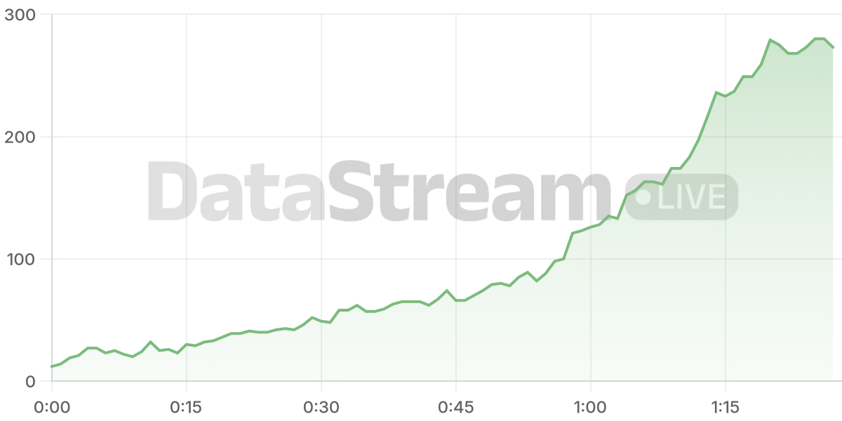 Grafico de conectados del stream