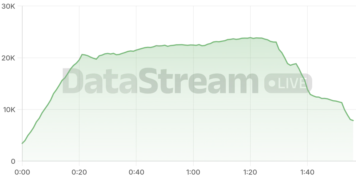 Grafico de conectados del stream