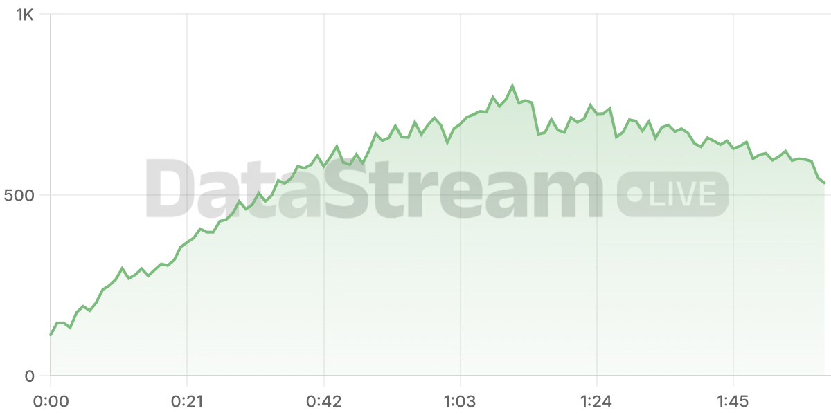 Grafico de conectados del stream