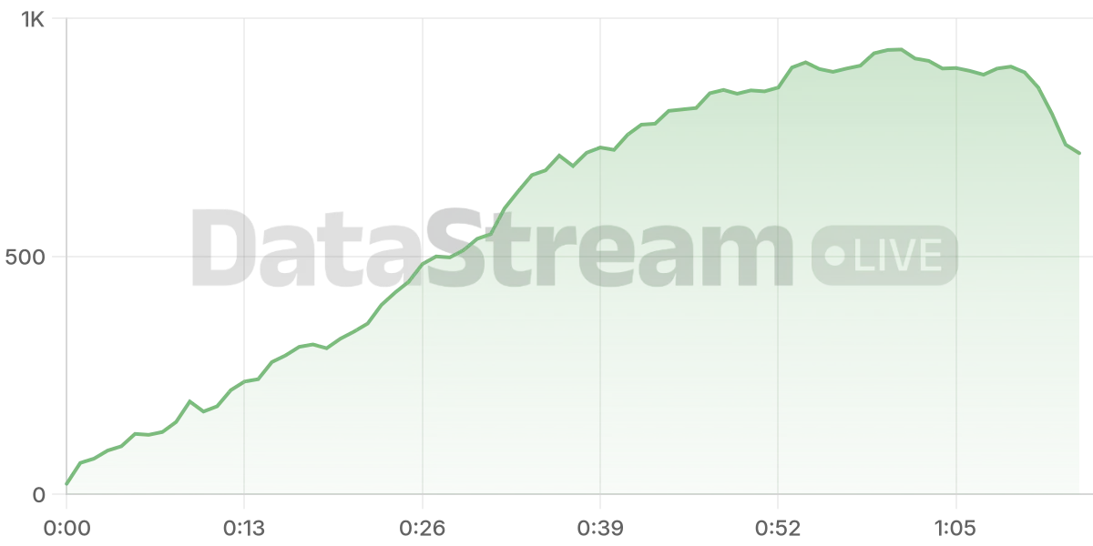 Grafico de conectados del stream