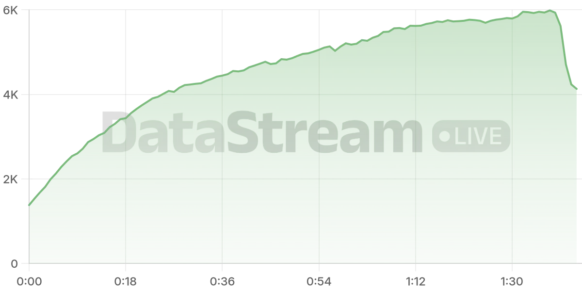 Grafico de conectados del stream