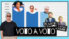 Elecciones Perú 2026: crisis ONPE agita pelea Sánchez vs López Aliaga; Azabache y De Belaunde en DDT