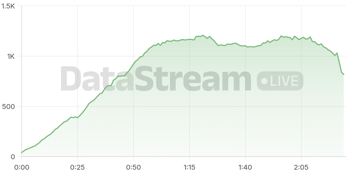 Grafico de conectados del stream