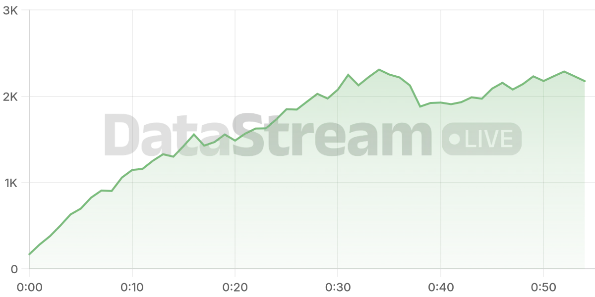Grafico de conectados del stream