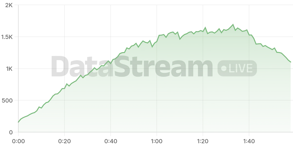 Grafico de conectados del stream