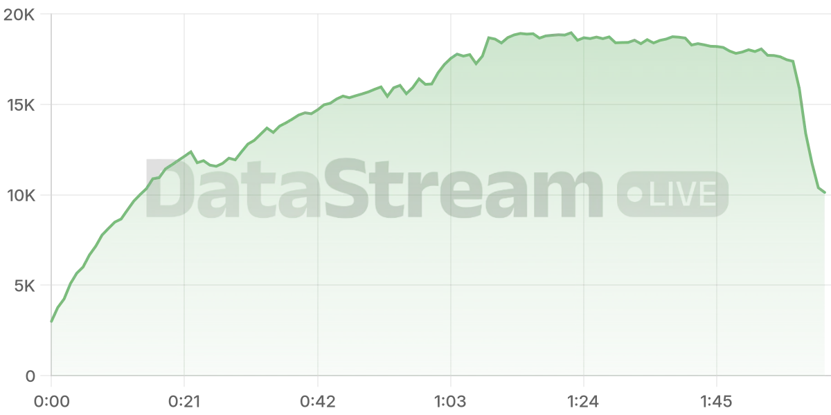 Grafico de conectados del stream