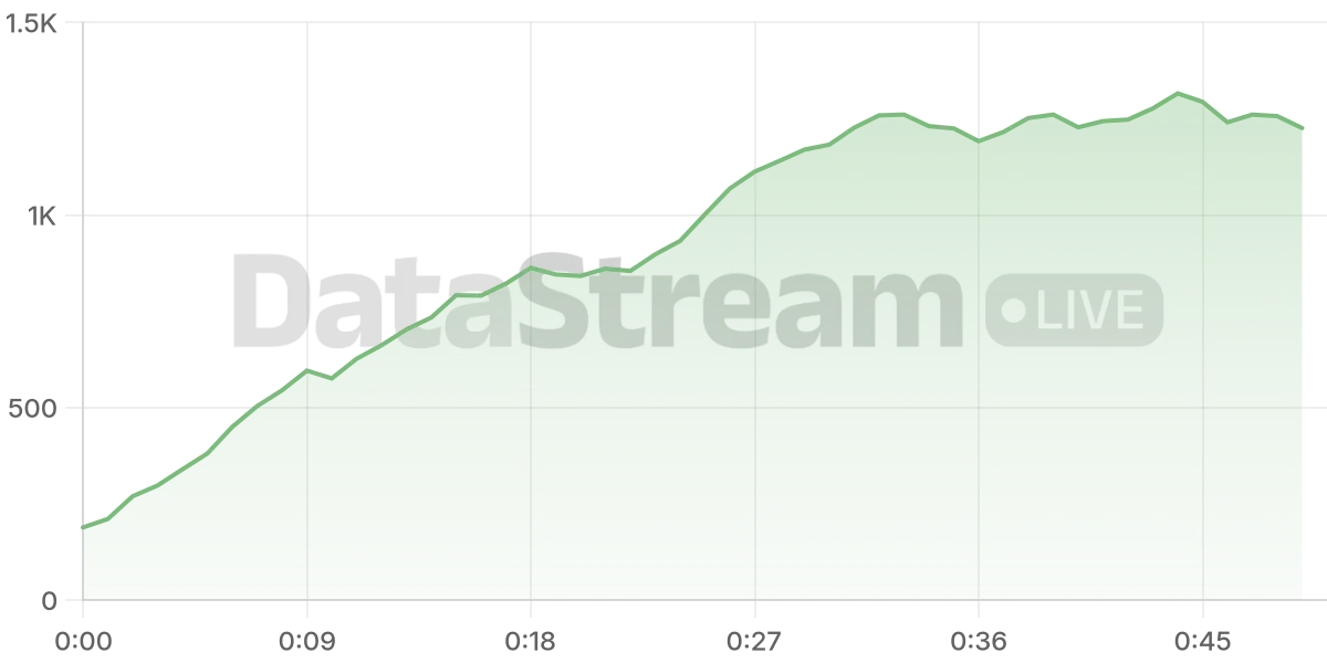 Grafico de conectados del stream