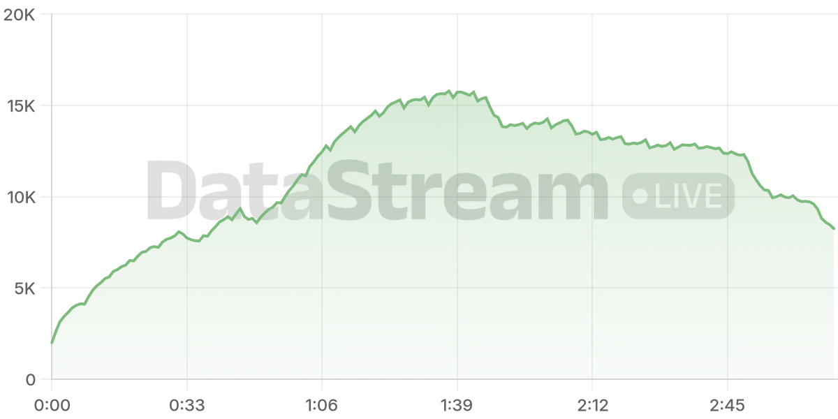 Grafico de conectados del stream