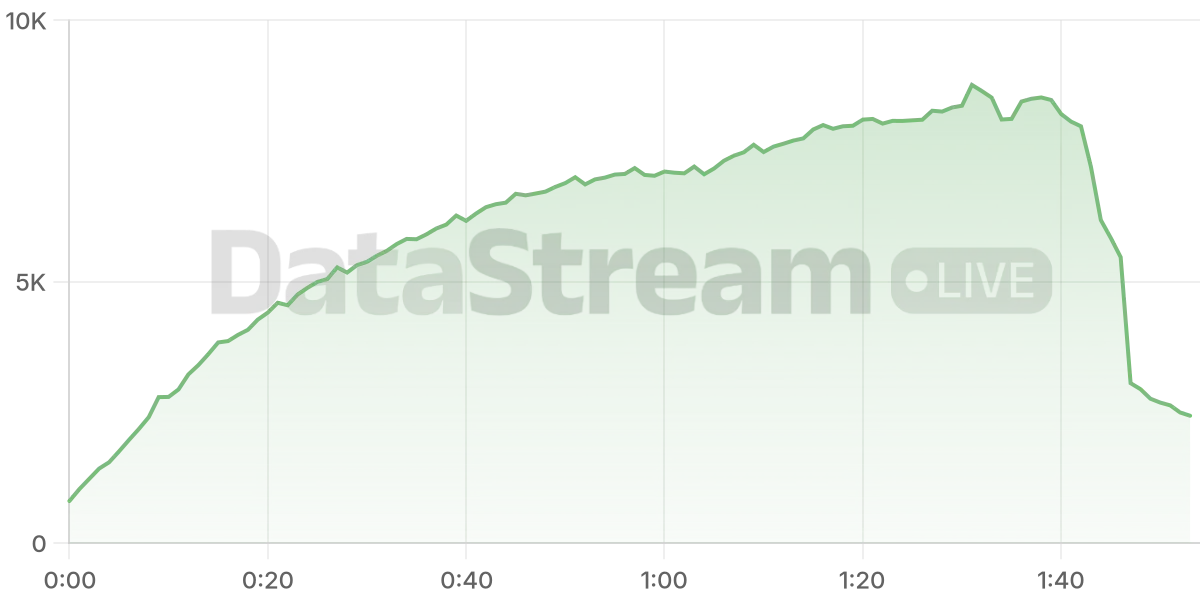 Grafico de conectados del stream