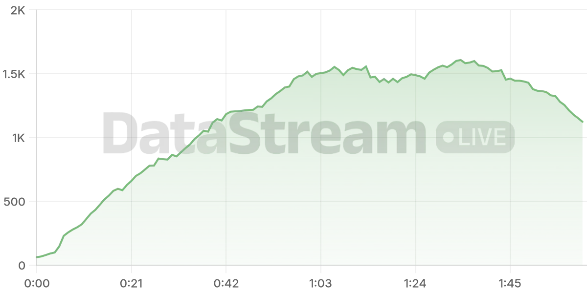 Grafico de conectados del stream