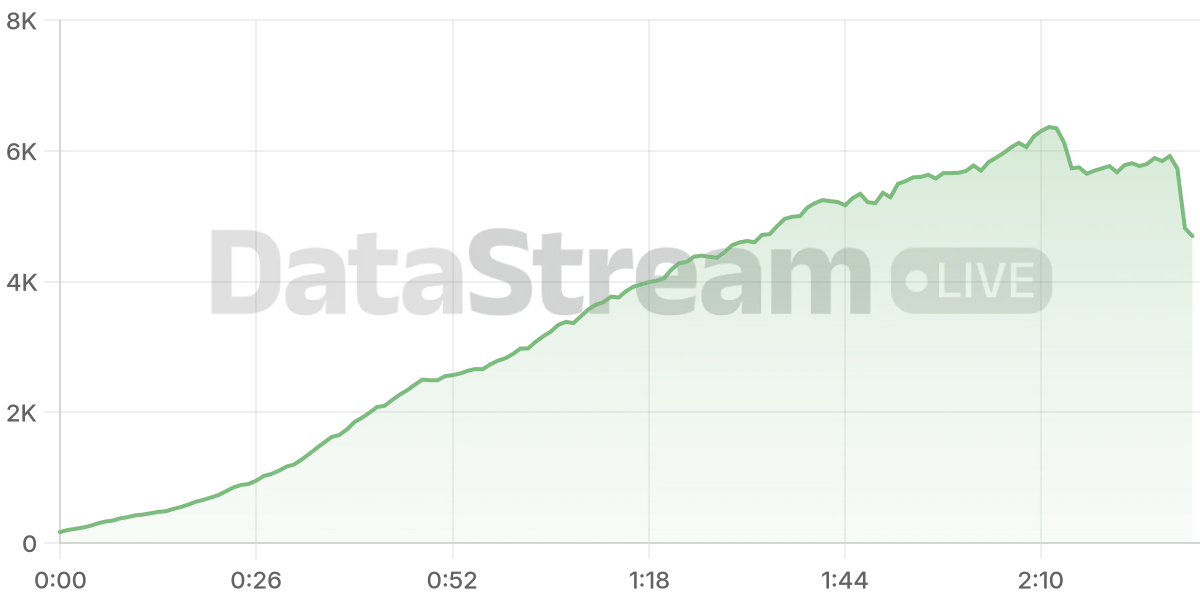 Grafico de conectados del stream