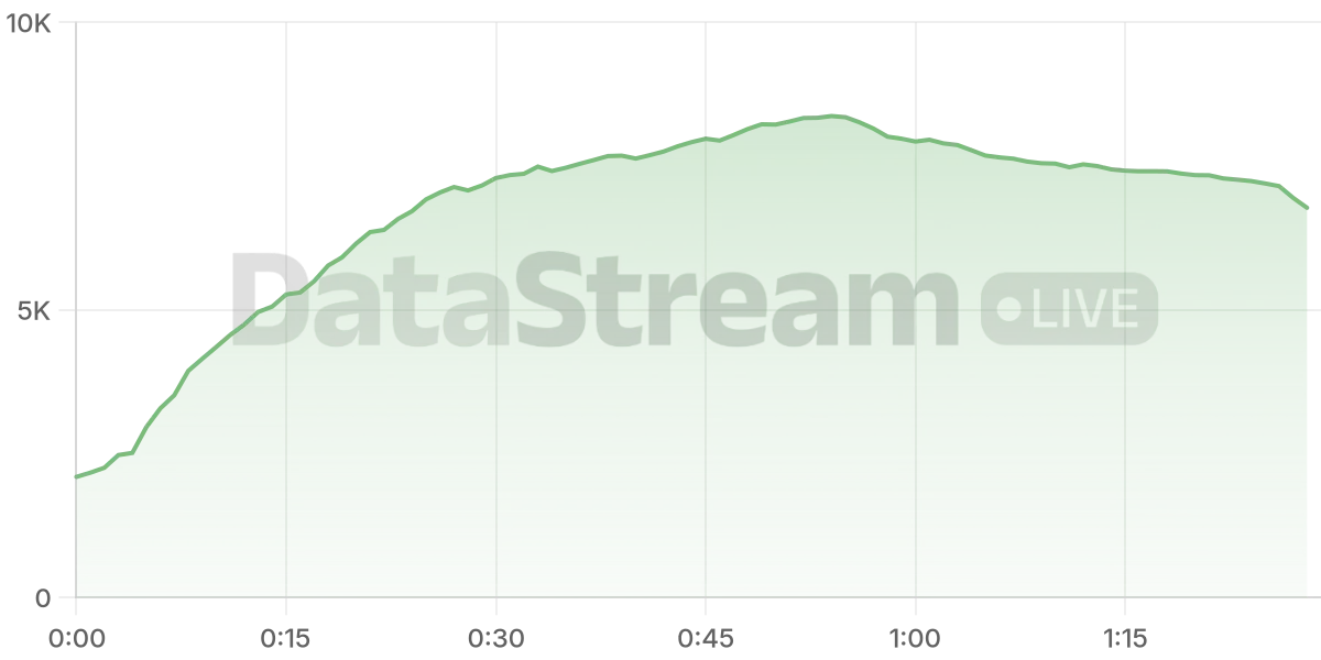 Grafico de conectados del stream