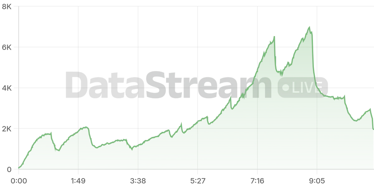 Grafico de conectados del stream