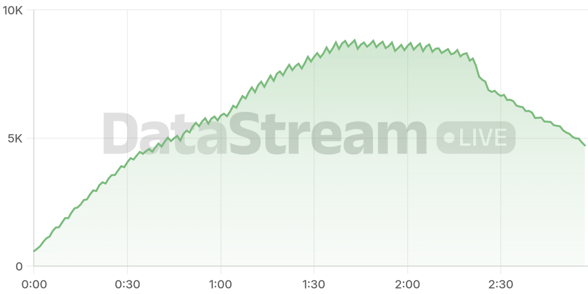 Grafico de conectados del stream