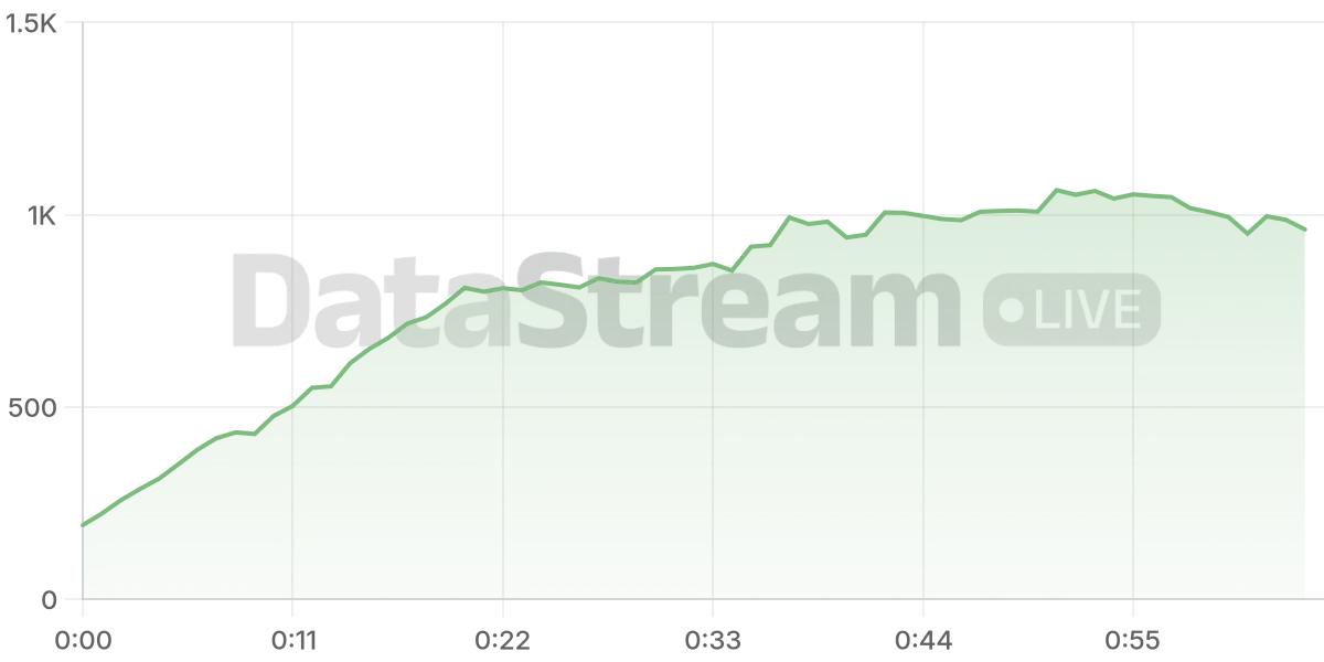 Grafico de conectados del stream