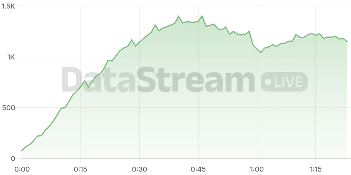 Grafico de conectados del stream