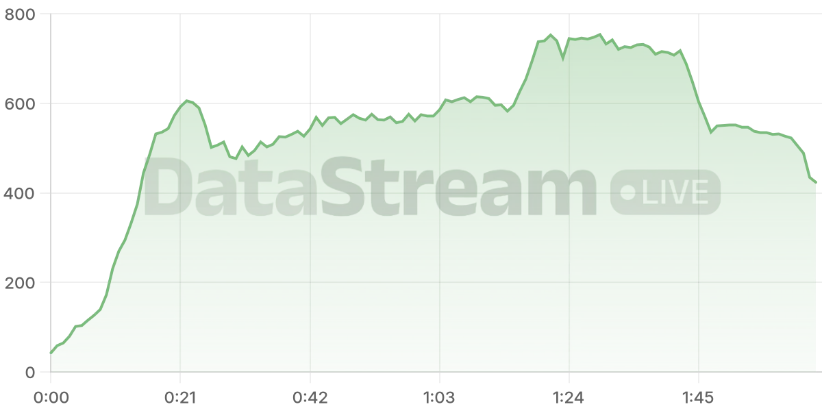 Grafico de conectados del stream