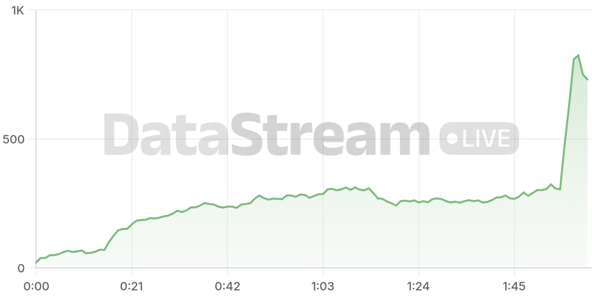 Grafico de conectados del stream