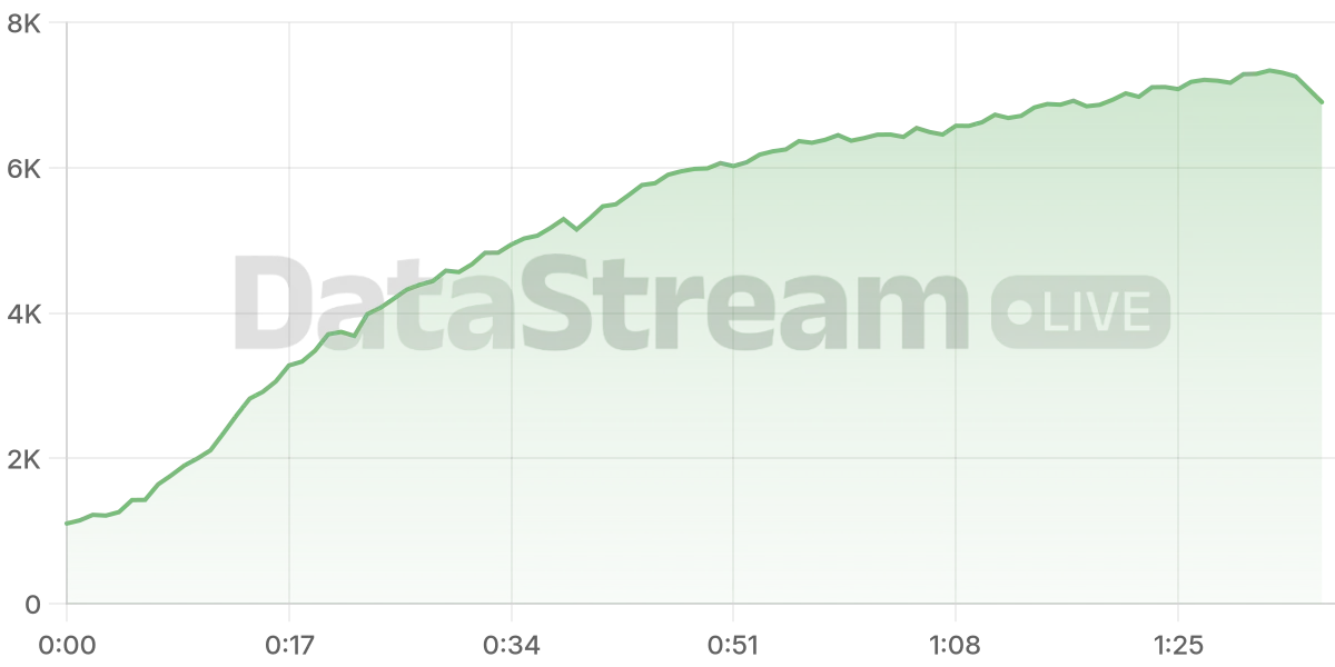 Grafico de conectados del stream