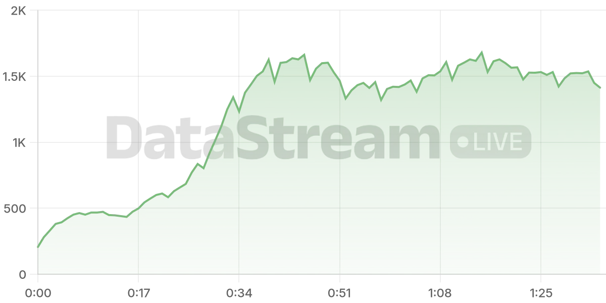 Grafico de conectados del stream
