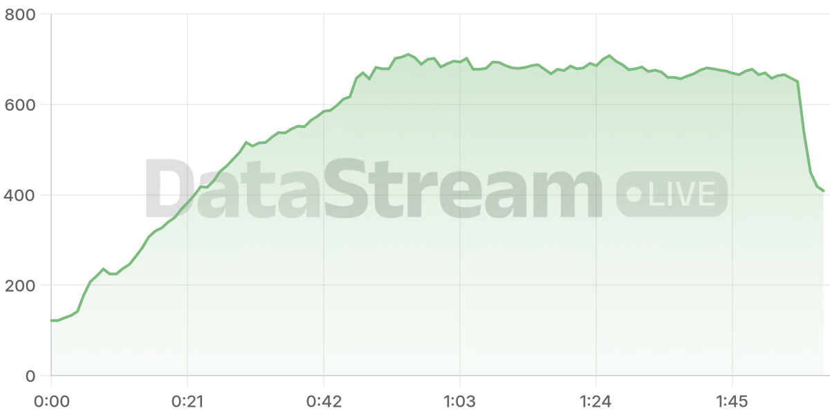 Grafico de conectados del stream