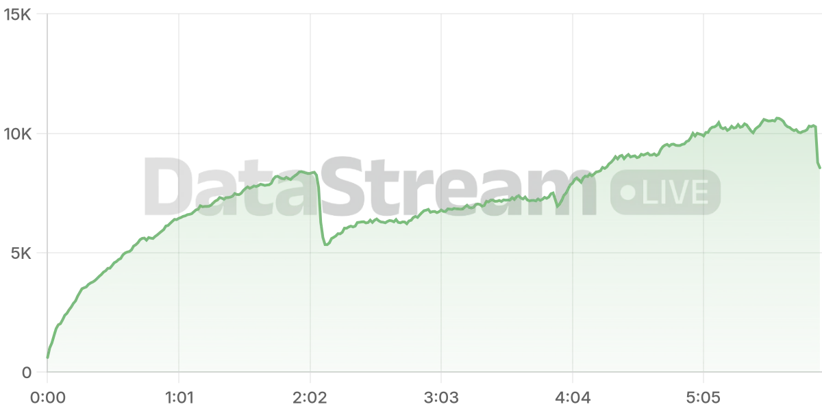 Grafico de conectados del stream