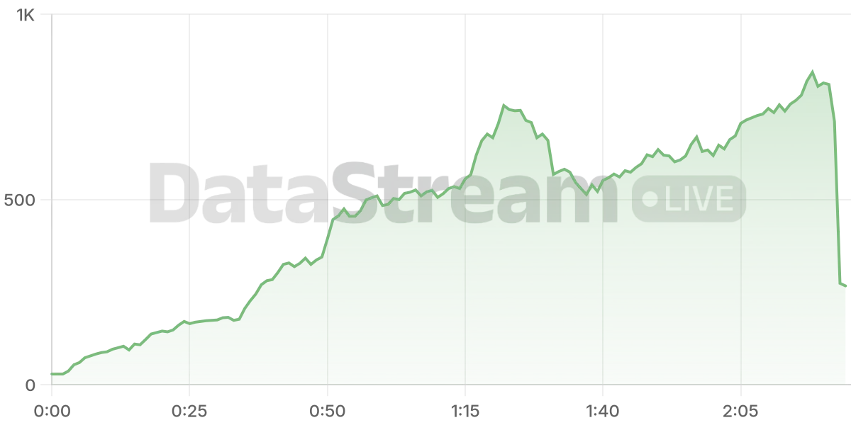 Grafico de conectados del stream