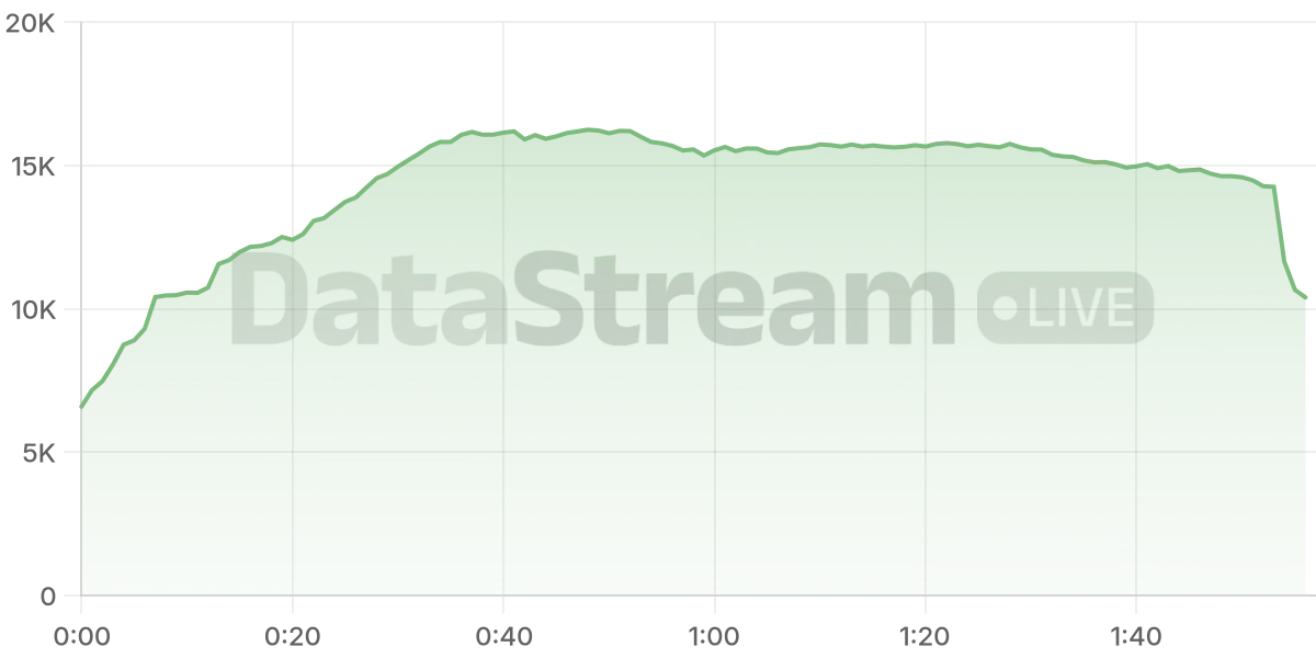 Grafico de conectados del stream