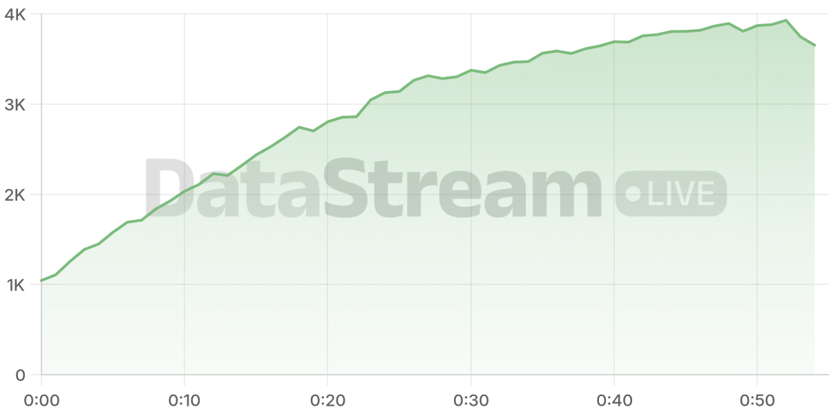 Grafico de conectados del stream
