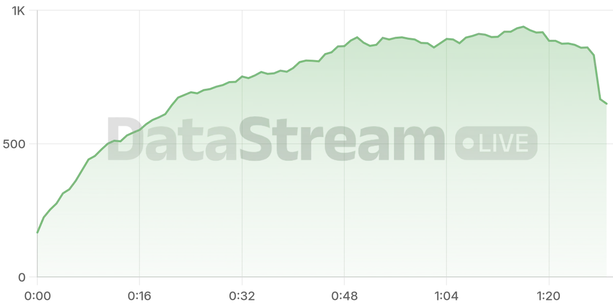 Grafico de conectados del stream