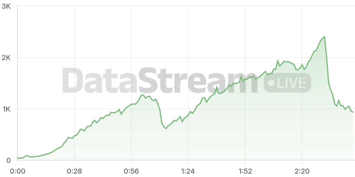 Grafico de conectados del stream
