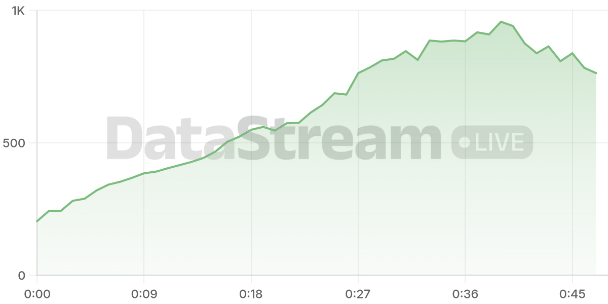 Grafico de conectados del stream