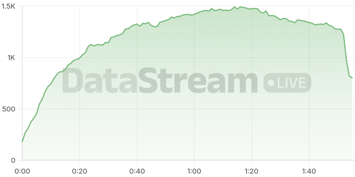 Grafico de conectados del stream