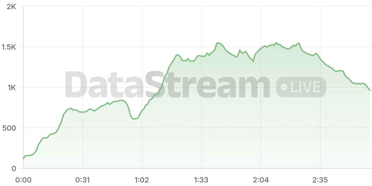 Grafico de conectados del stream