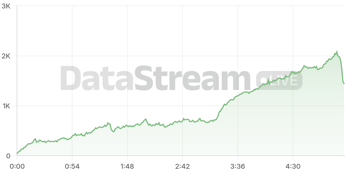 Grafico de conectados del stream