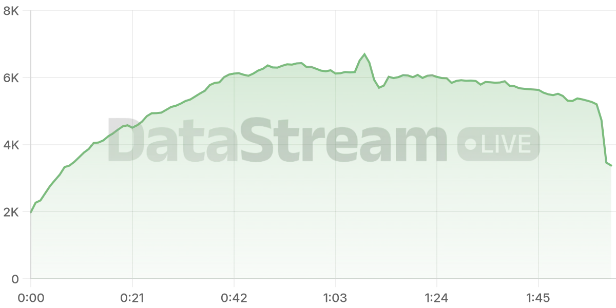 Grafico de conectados del stream