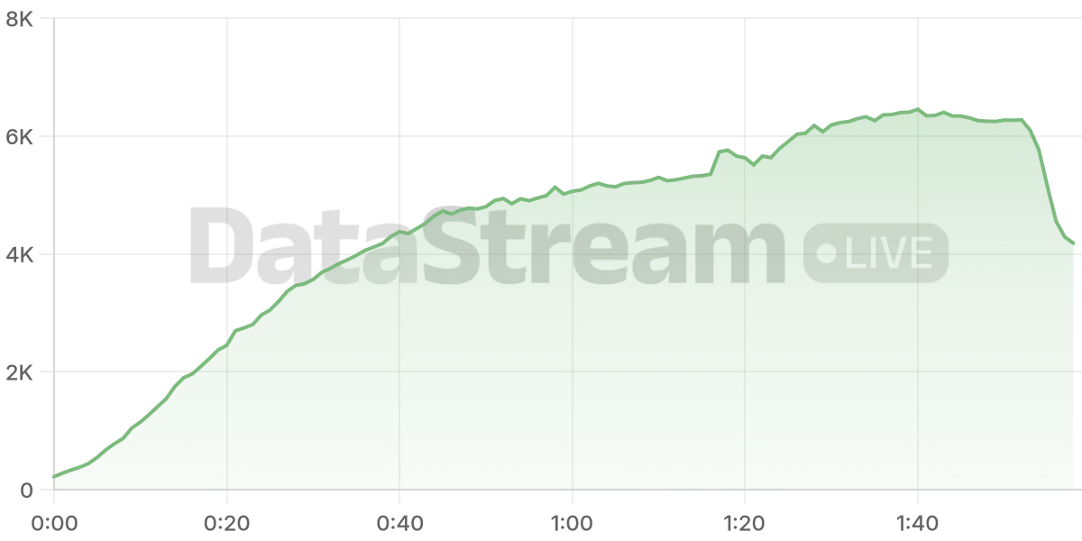 Grafico de conectados del stream