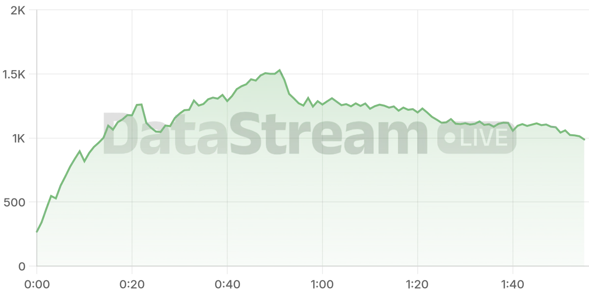 Grafico de conectados del stream