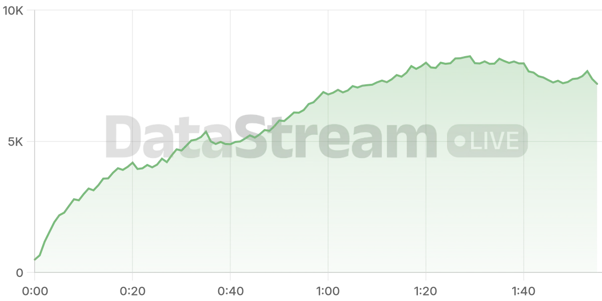 Grafico de conectados del stream