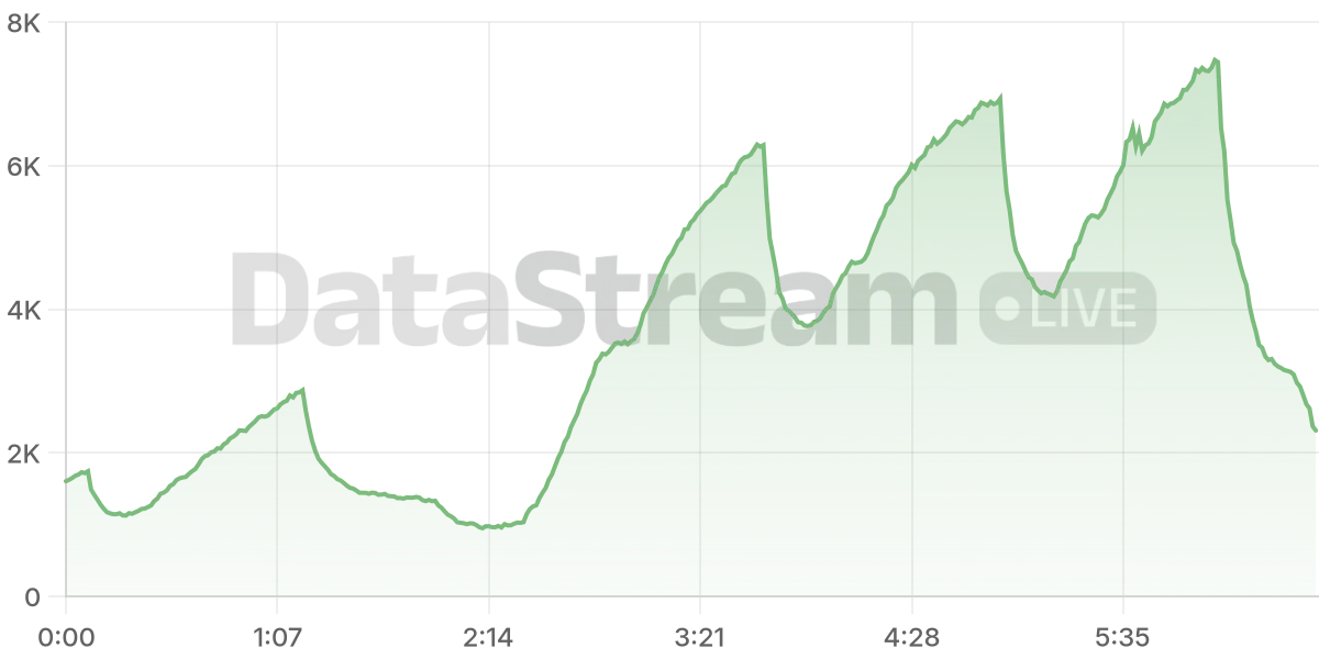 Grafico de conectados del stream