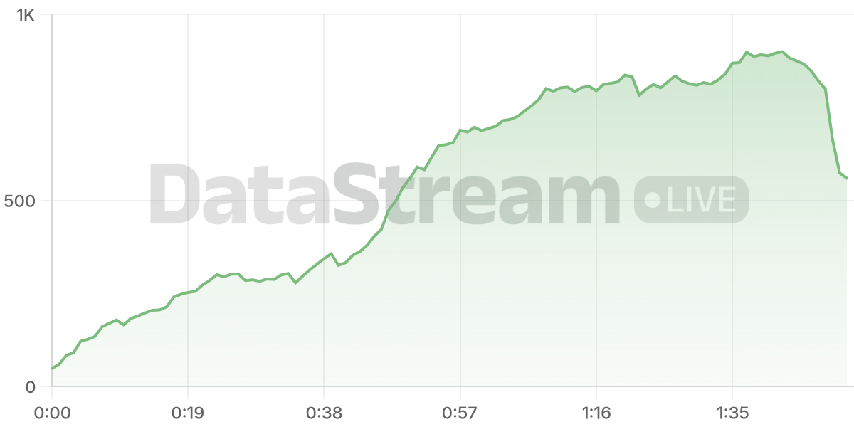 Grafico de conectados del stream