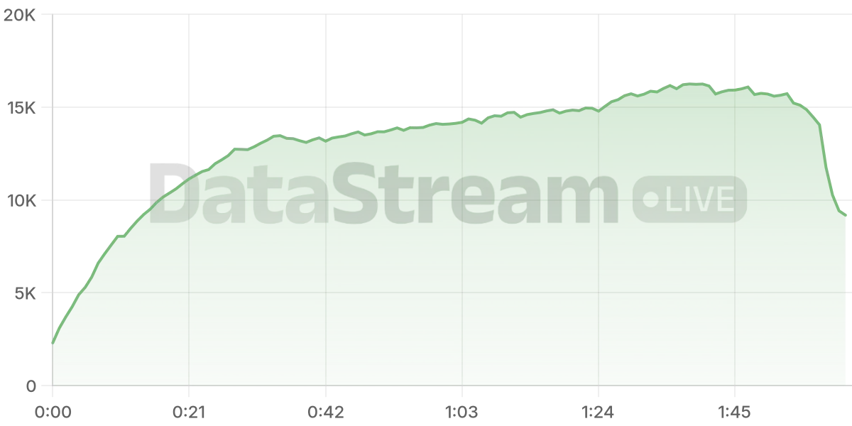 Grafico de conectados del stream