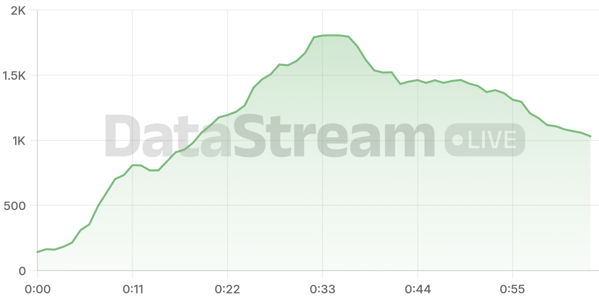 Grafico de conectados del stream