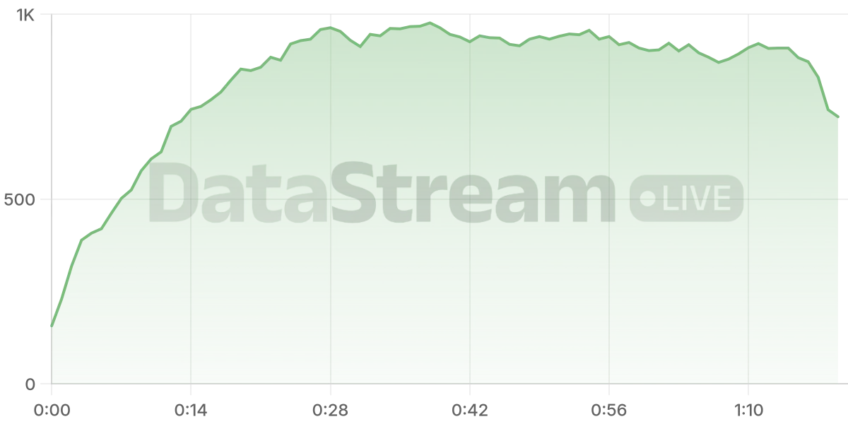 Grafico de conectados del stream
