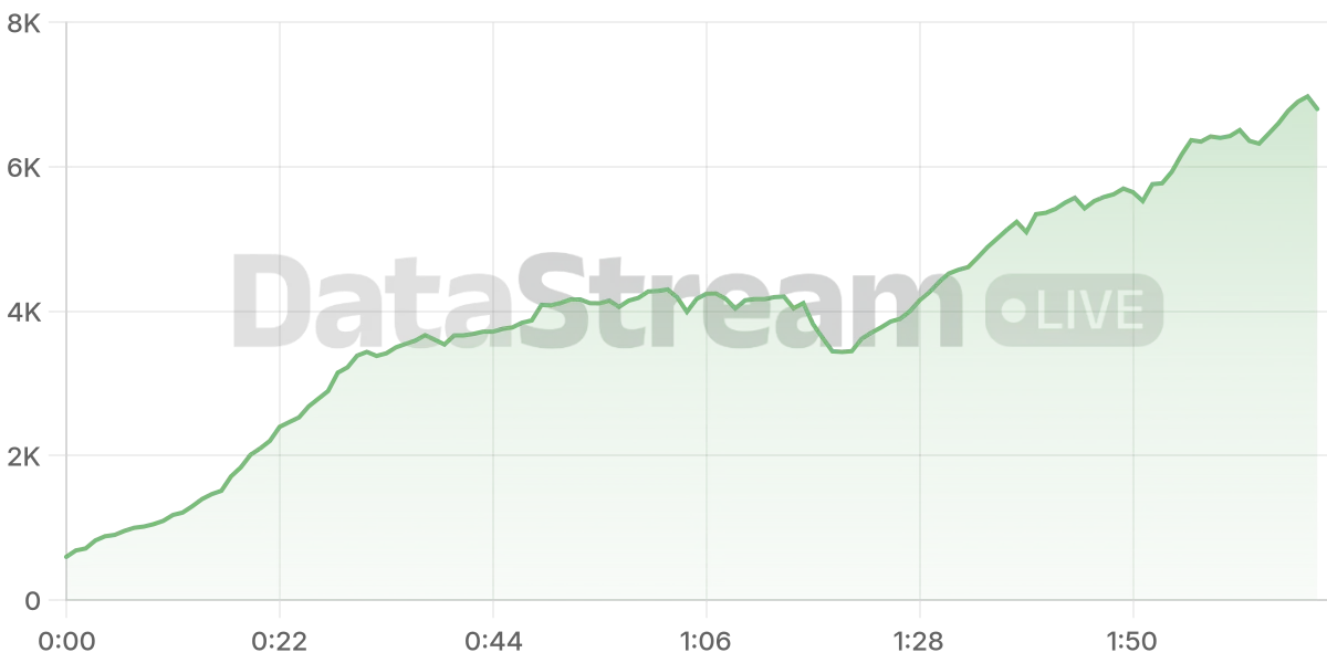 Grafico de conectados del stream