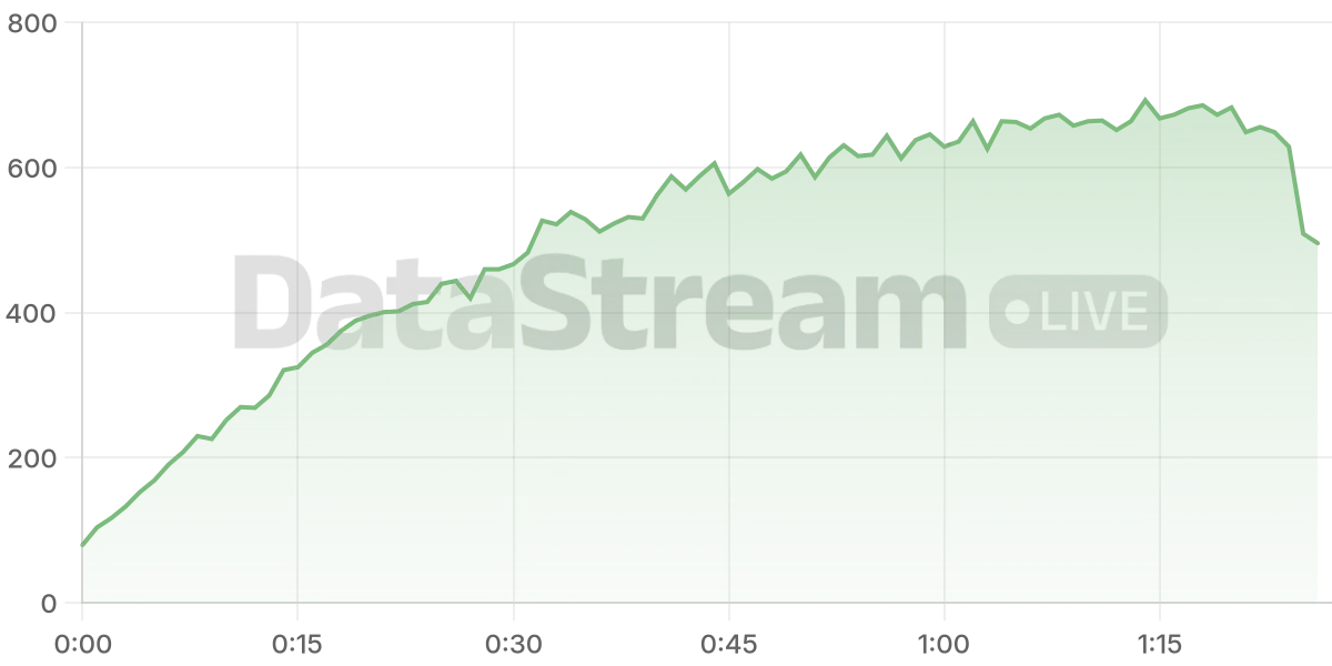 Grafico de conectados del stream