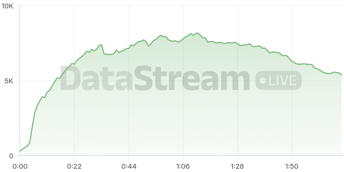 Grafico de conectados del stream