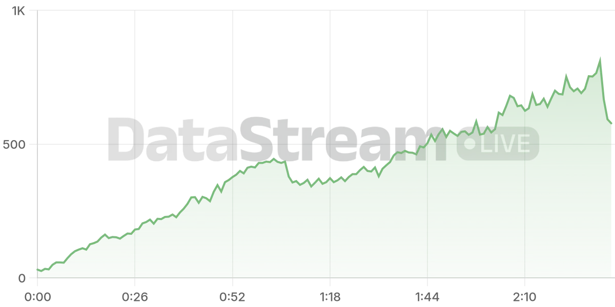 Grafico de conectados del stream