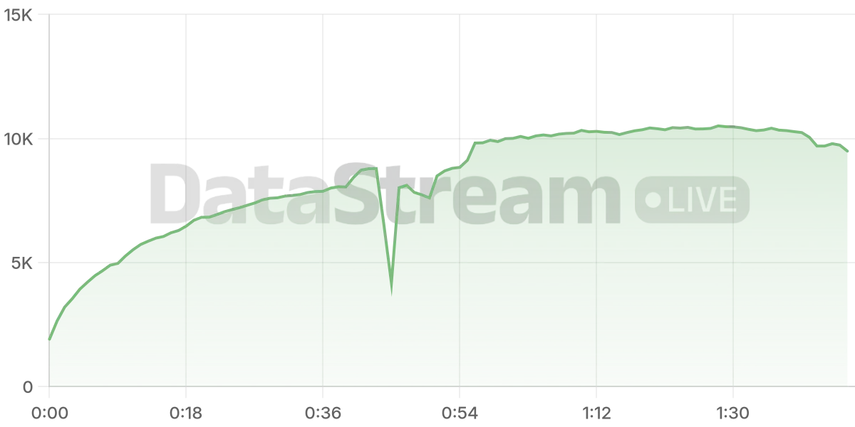 Grafico de conectados del stream