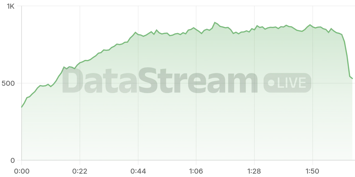 Grafico de conectados del stream